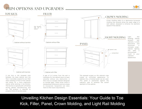 Unveiling Kitchen Design Essentials: Your Guide to Toe Kick, Filler, Panel, Crown Molding, and Light Rail Molding